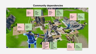 Digital Bunkers workshop