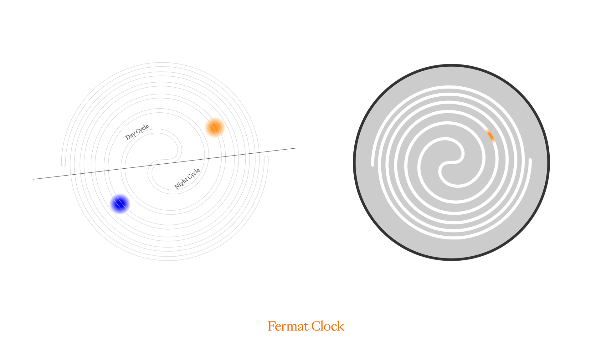 uses the fermat pattern in the sunflower