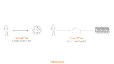 different time models