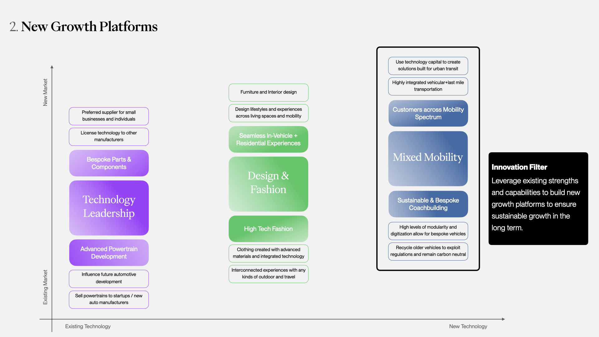 Diagram showing AutoX's strengths and capabilities