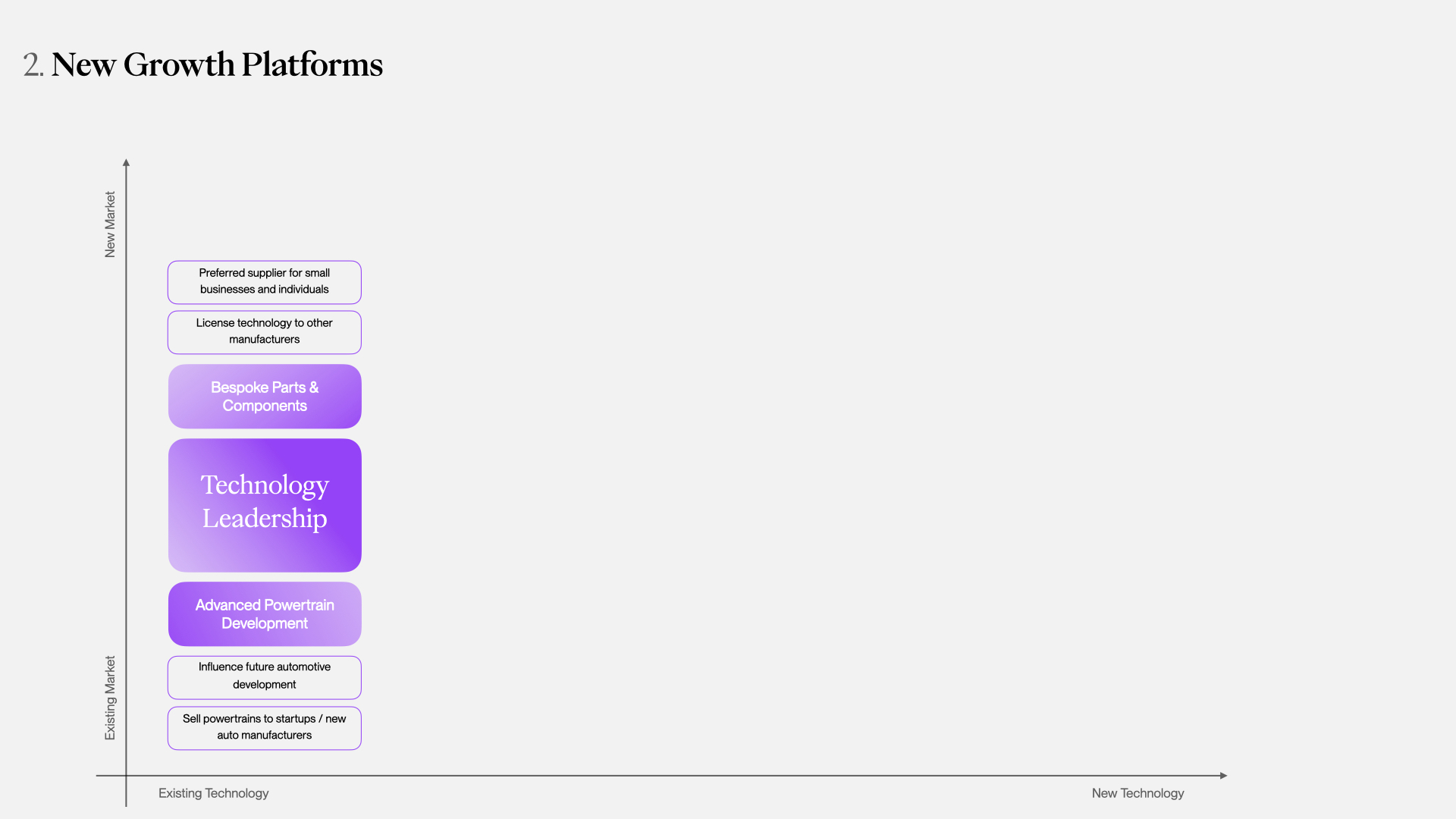 Diagram showing AutoX's strengths and capabilities