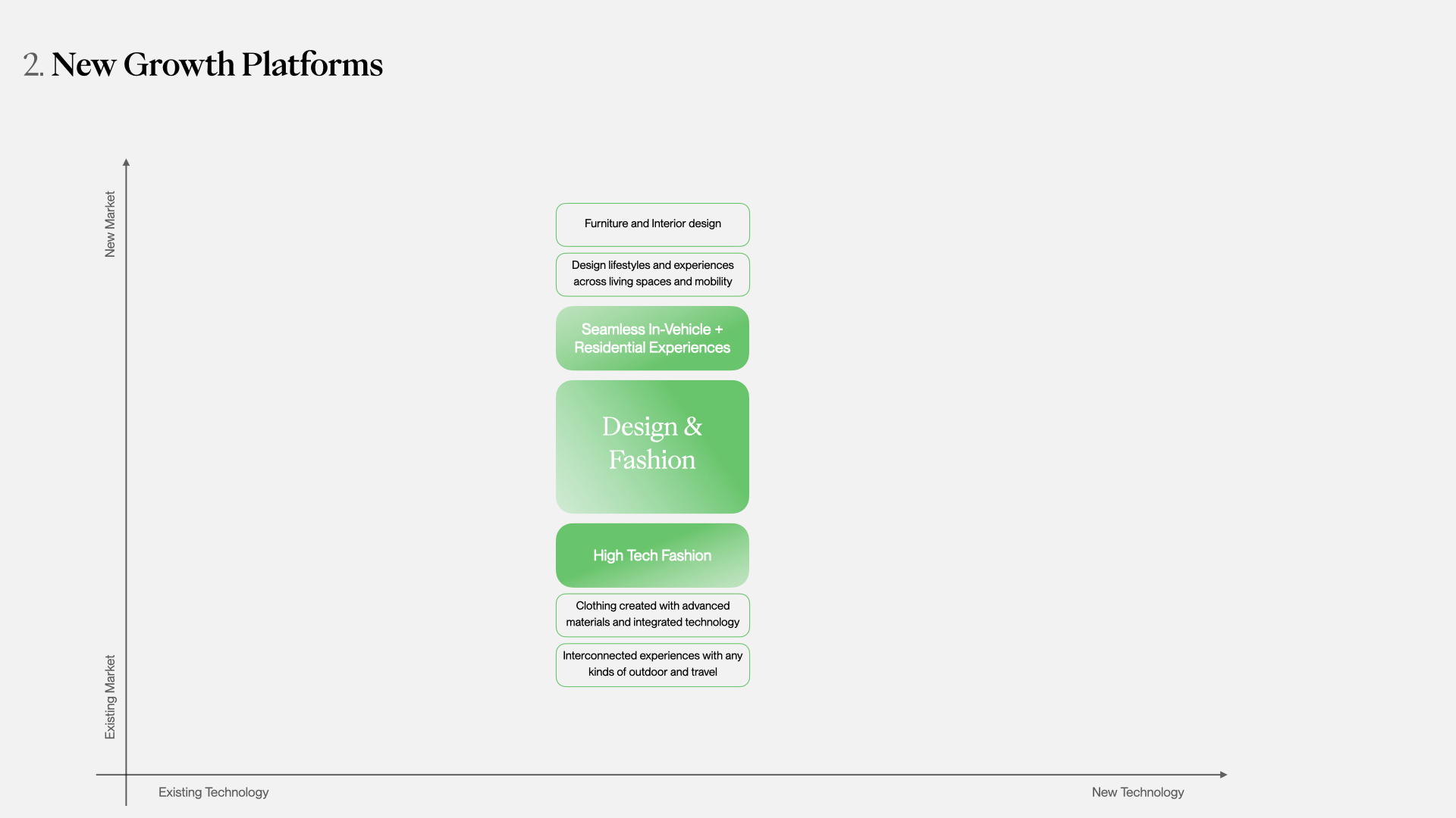 Diagram showing AutoX's strengths and capabilities