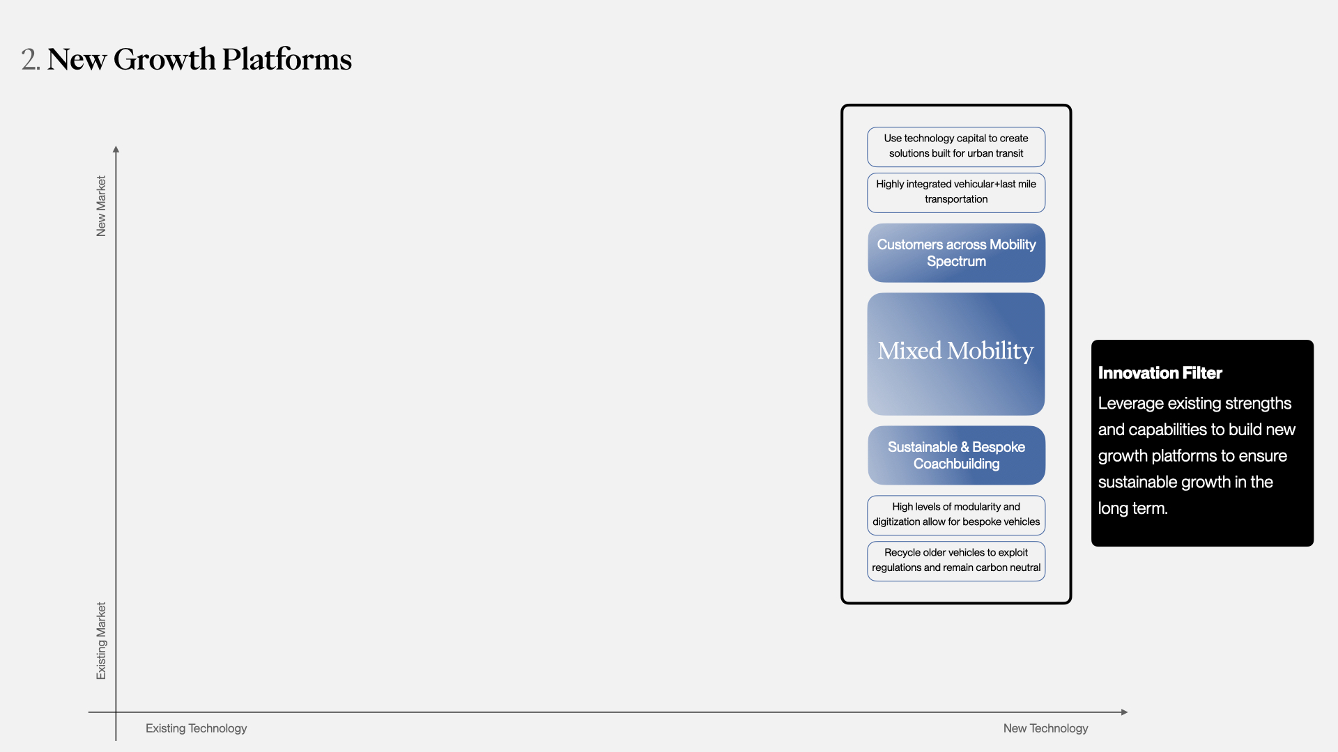 Diagram showing AutoX's strengths and capabilities