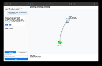 Story Builder graph tool